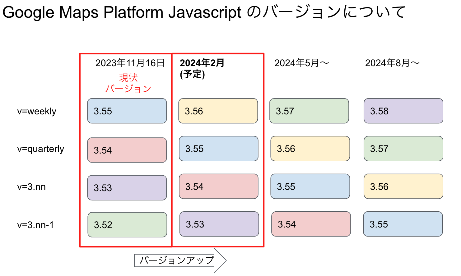 [Google Maps API] Maps JavaScript API バージョンアップデート 情報！！(2024/02/13 ...
